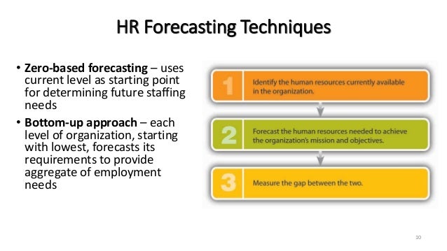 The Human Forecast